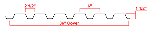 Diagram of B roof/floor decking ribbed structural metal panel