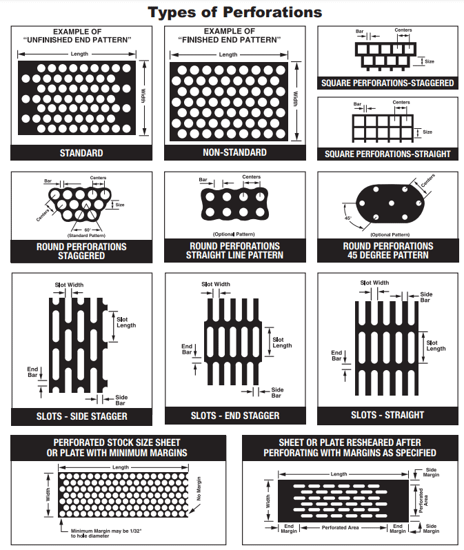 perforation patterns