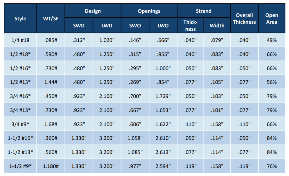 Flattened Expanded 304 Stainless Steel Argus Steel