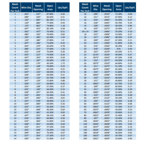 common wire cloth sizes