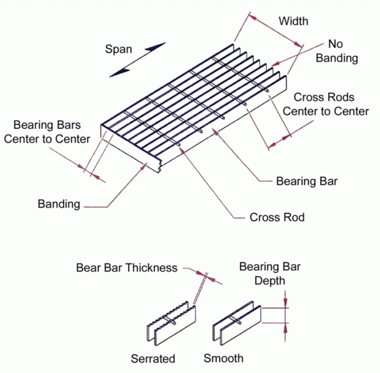 Grating Diagram Argus Steel Products